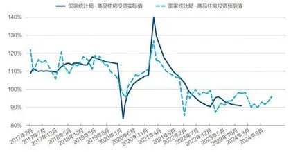 二手存量房进入消化主导期3