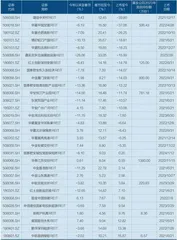 REITs市场缘何回暖?1