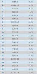 保险投资刚兑铁律面临颠覆2