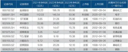 最严减持新规落地,限制了谁?1