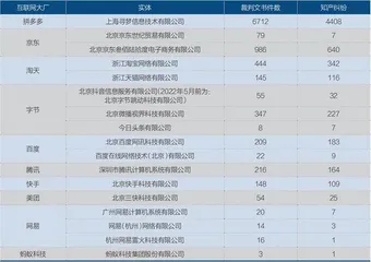2023互联网诉讼盘点1