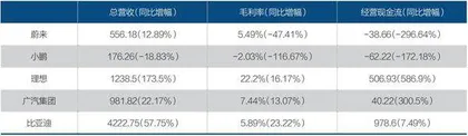新能源汽车告别高增速时代?4