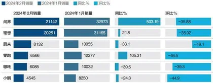 新能源汽车告别高增速时代?5