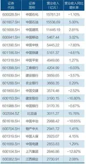 透视A股2024年中报1