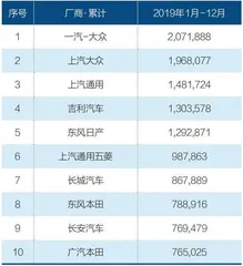 汽车合资品牌怎么了?3