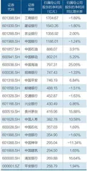 透视A股2024年中报2