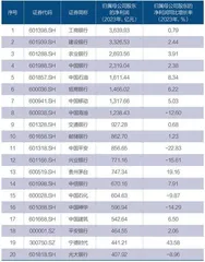 A股公司2023年报透视