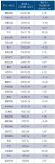 A股公司2023年报透视3
