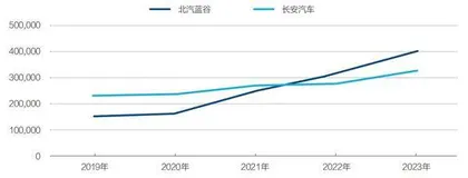 透视14家车企薪酬秘密1
