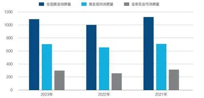 黄金浪潮2