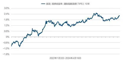 黄金浪潮3