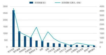 独角兽新增数为何下降?4