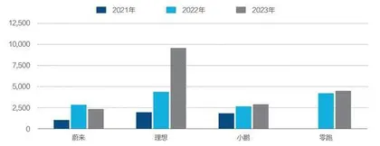透视14家车企薪酬秘密3