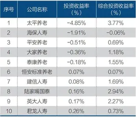 数说寿险公司:40家亏损,中小企业更难3