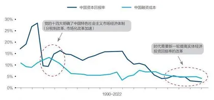 新质生产力:内涵、测度和机会1