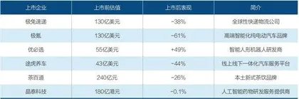 独角兽新增数为何下降?6