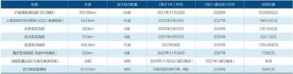 长江流域,又多了条高铁1