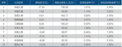 数说寿险公司:40家亏损,中小企业更难5