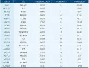 跨国药企做对了什么?1