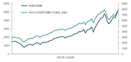 养老金融发展的系统考量3