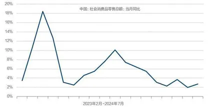 重估存量房贷利率1