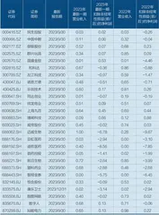 2024年,多少公司面临退市风险?2