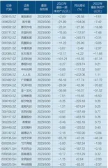 2024年,多少公司面临退市风险?3