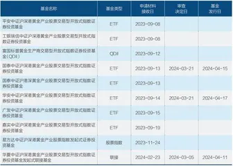 谁在买入黄金ETF？3