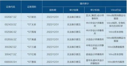 2024年,多少公司面临退市风险?4