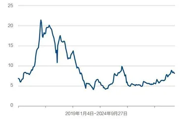 八大复苏行业哪些可持续?1
