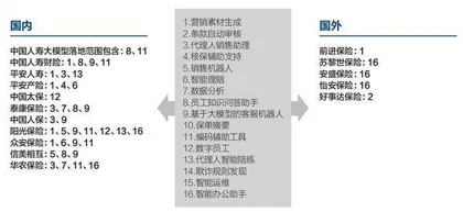 保险大模型革新:全面自动化倒计时1