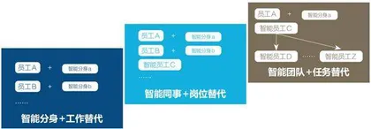 保险大模型革新:全面自动化倒计时2