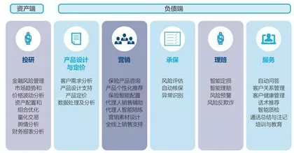保险大模型革新:全面自动化倒计时3