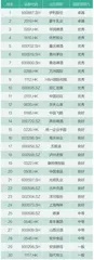 2024上市公司碳排放排行榜暨双碳领导力榜4