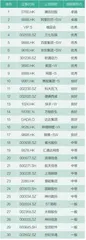 2024上市公司碳排放排行榜暨双碳领导力榜6