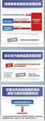 金融监管变阵1