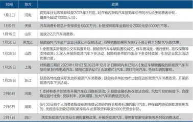 车市开年果然不景气1