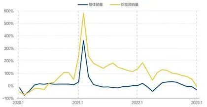 车市开年果然不景气2