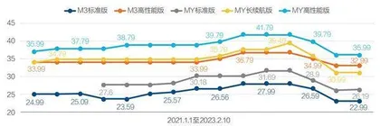 车市开年果然不景气3