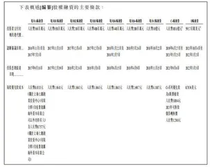 悬崖边的威马:机会安在?2