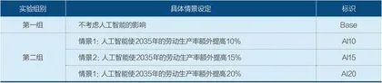 人工智能与经济高质量发展1