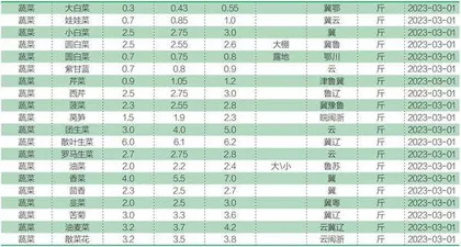 物价下行是不是通缩?1
