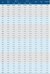 31省份人口出生率新局1
