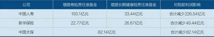 保险总精算师的职场危机1