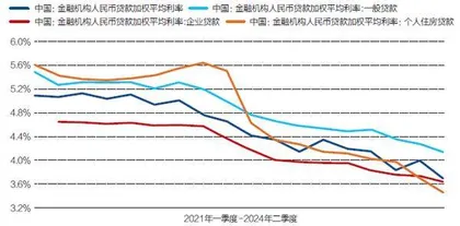 货币政策逆周期:从相对稳健到有力降息1