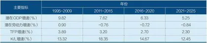疫后山河在 迈步从头越2