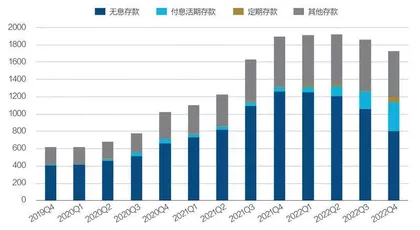 硅谷银行会不会引发“金融危机”?1
