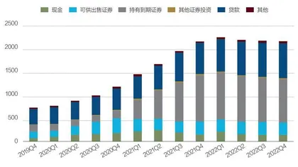 硅谷银行会不会引发“金融危机”?2