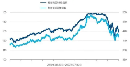 硅谷银行会不会引发“金融危机”?3