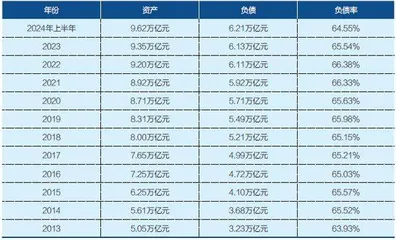 中国铁路改革如何持续加速?1